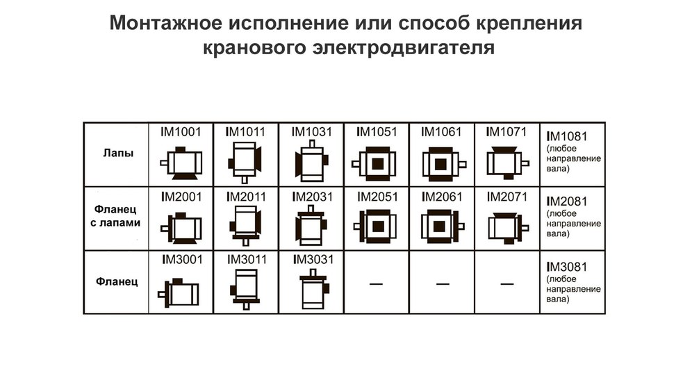 Монтажное исполнение крановых электродвигателей крановые электрические двигатели